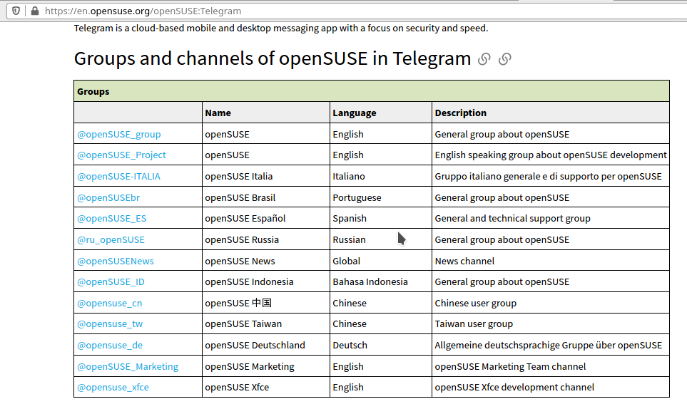 List of openSUSE groups and channels in Telegram.